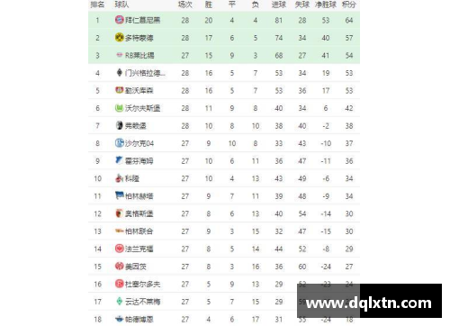 熊猫体育多特蒙德惊险打平，德甲积分榜排名大乱战 - 副本